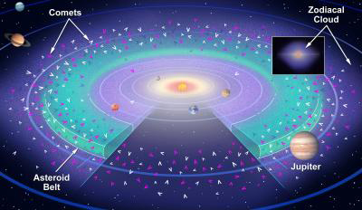 Source of Night Sky&#039;s Cosmic Zodiacal Glow Explained