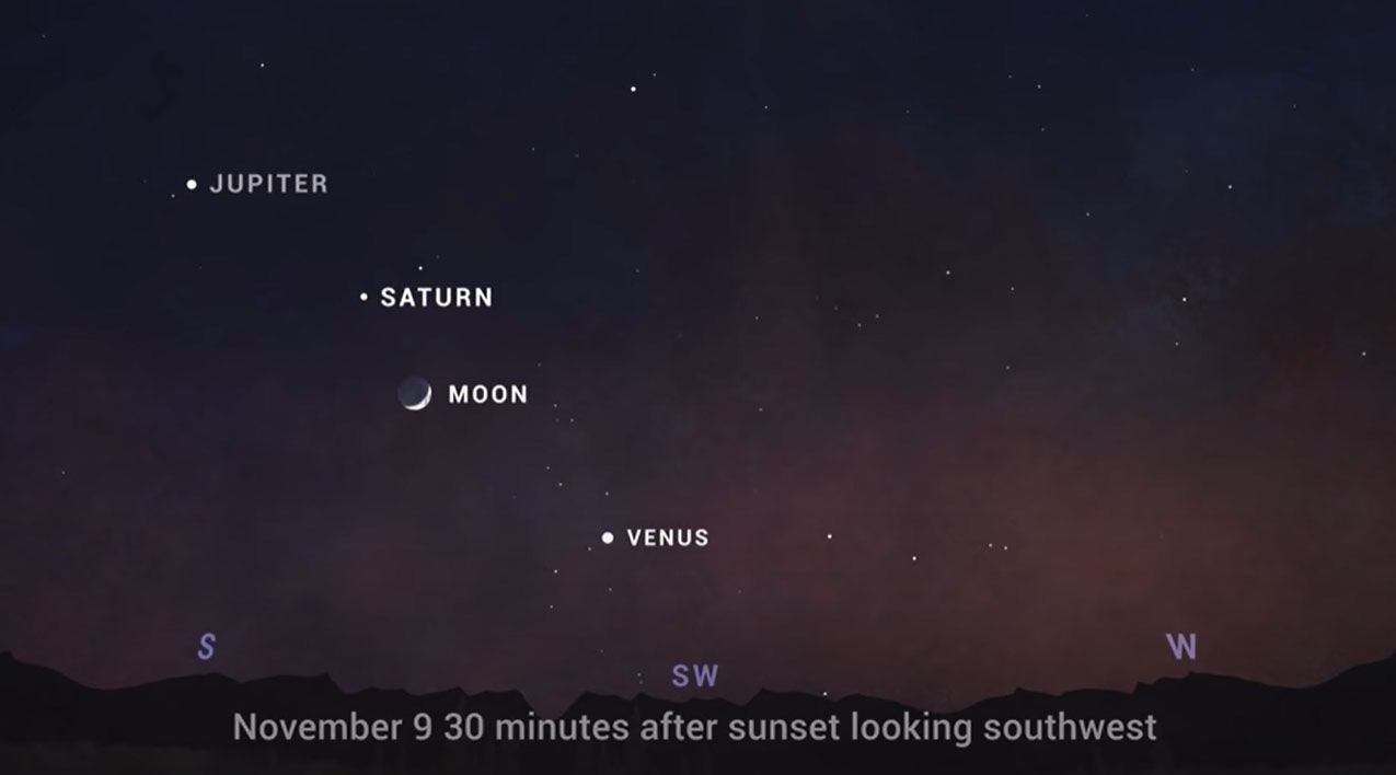 The crescent moon will shine with a brilliant Venus and the bright planets Jupiter and Saturn from Nov. 8 to Nov. 11 shortly after sunset in the southwestern sky.