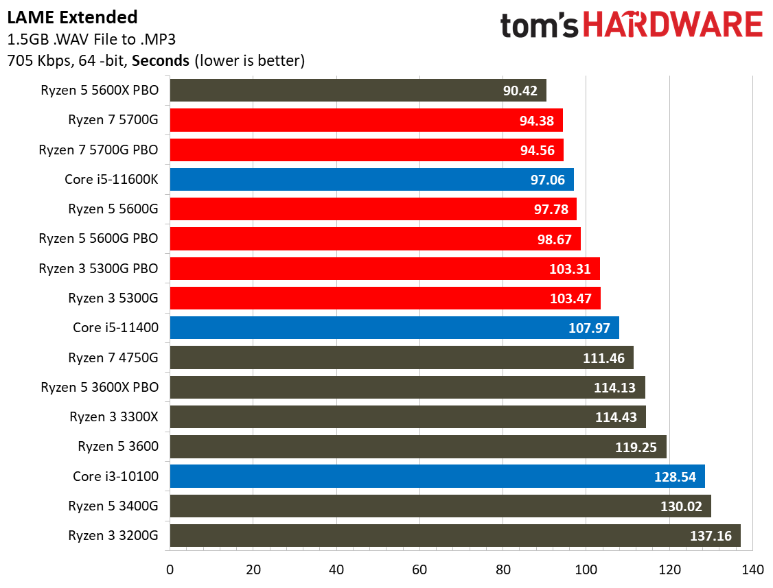 Ryzen 3 5300G