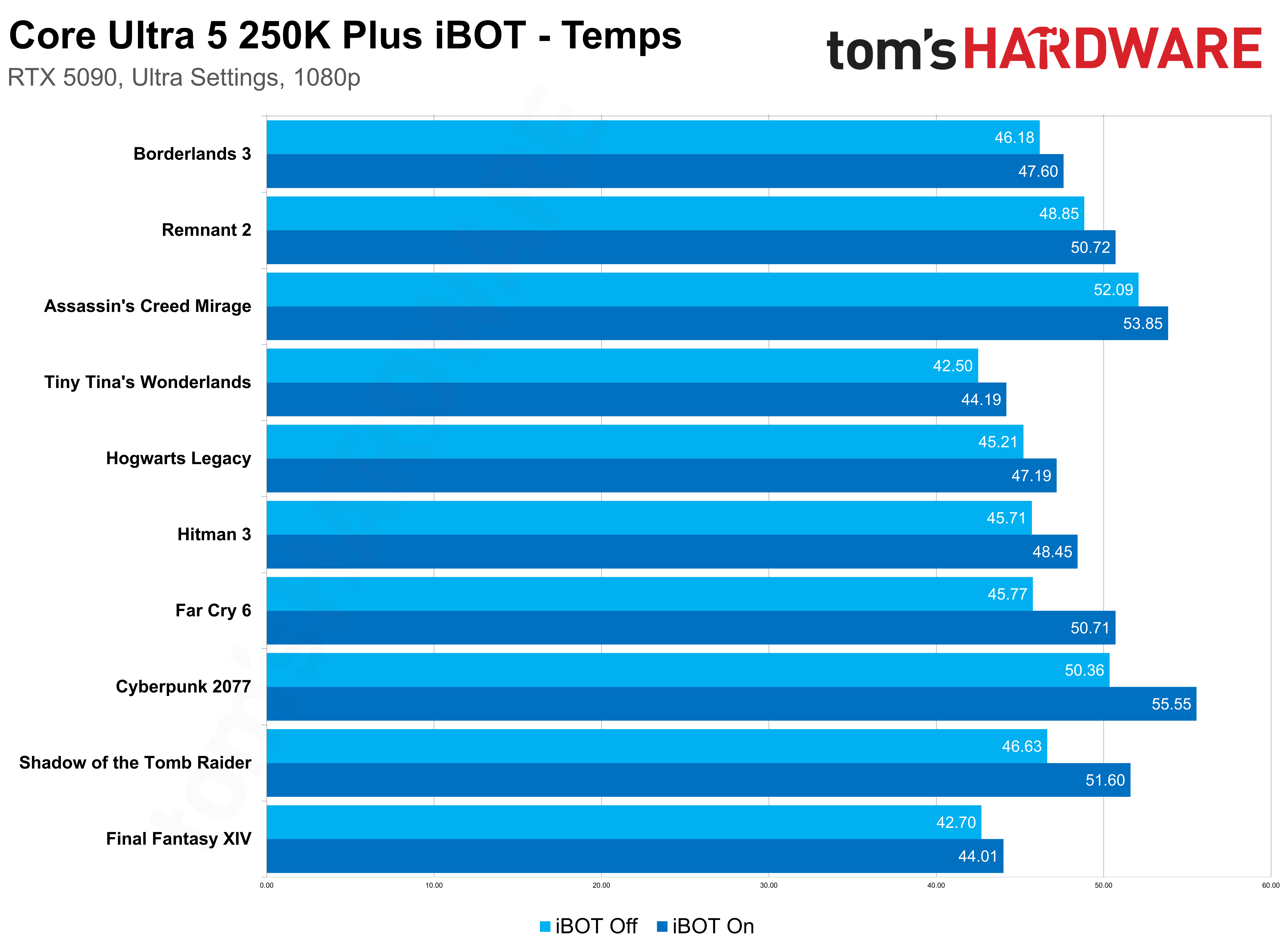 Intel Binary Optimization Tool benchmarks