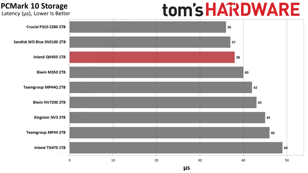 Inland QN450 1TB SSD