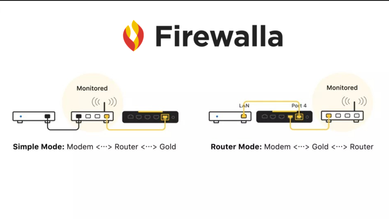 Firewalla Gold review