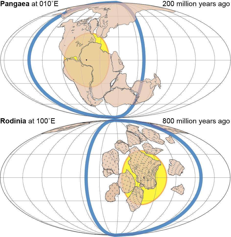 Why orthoversion? According to previous complete supercontinent transitions a succeeding supercontinent forms 90° away, within the great-circle of subduction (blue) encircling its relict predecessor (yellow). Absolute reconstructions including palaeolongitude can be made for the past two supercontinents, Pangaea at 200 million years ago (top) and Rodinia at 800 million years ago (bottom). An implication of the orthoversion model is that the mantle upwelling beneath Pangaea (yellow) is not a permanent, but cyclic feature of Earth&#39;s deep interior.