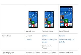 Windows 10 Mobile smartphones