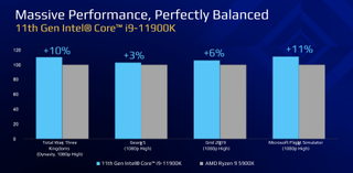 Intel Rocket Lake-S Core i9-11900K