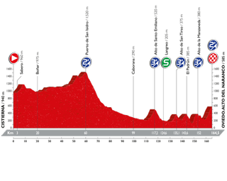 Stage 9 - Vuelta a Espana: De la Cruz wins on the Alto del Naranco