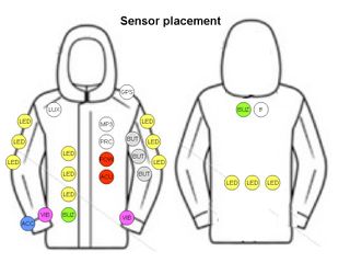 SmartJacket, Haptic Feedback for the Seeing Impaired