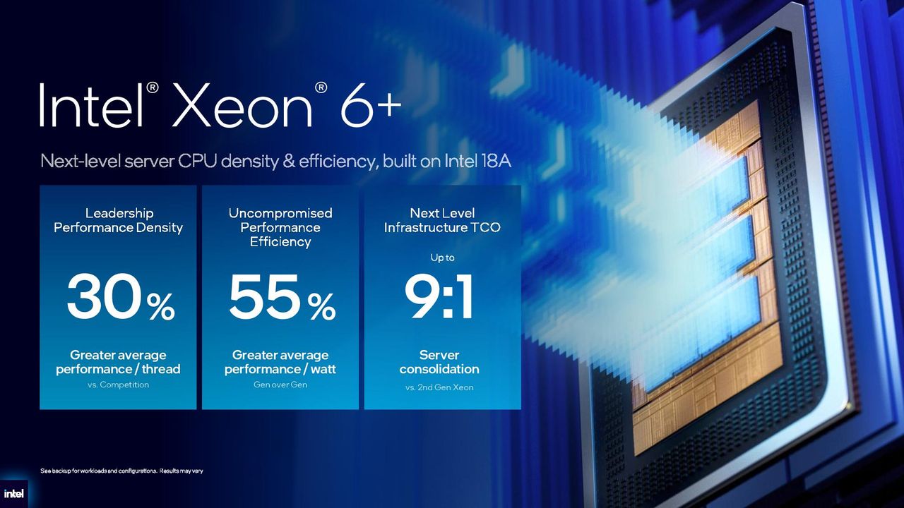 Intel Xeon 6+ details.