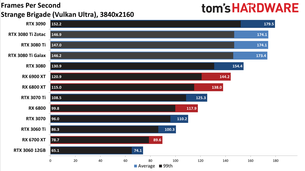 Galax GeForce RTX 3080 Ti SG