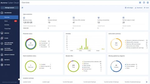 The Acronis Cyber Protect 15 Advanced dashboard