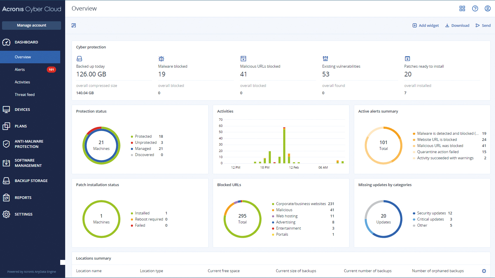 Acronis Cyber Protect Cloud, Acronis Cyber Protect 15 and Acronis