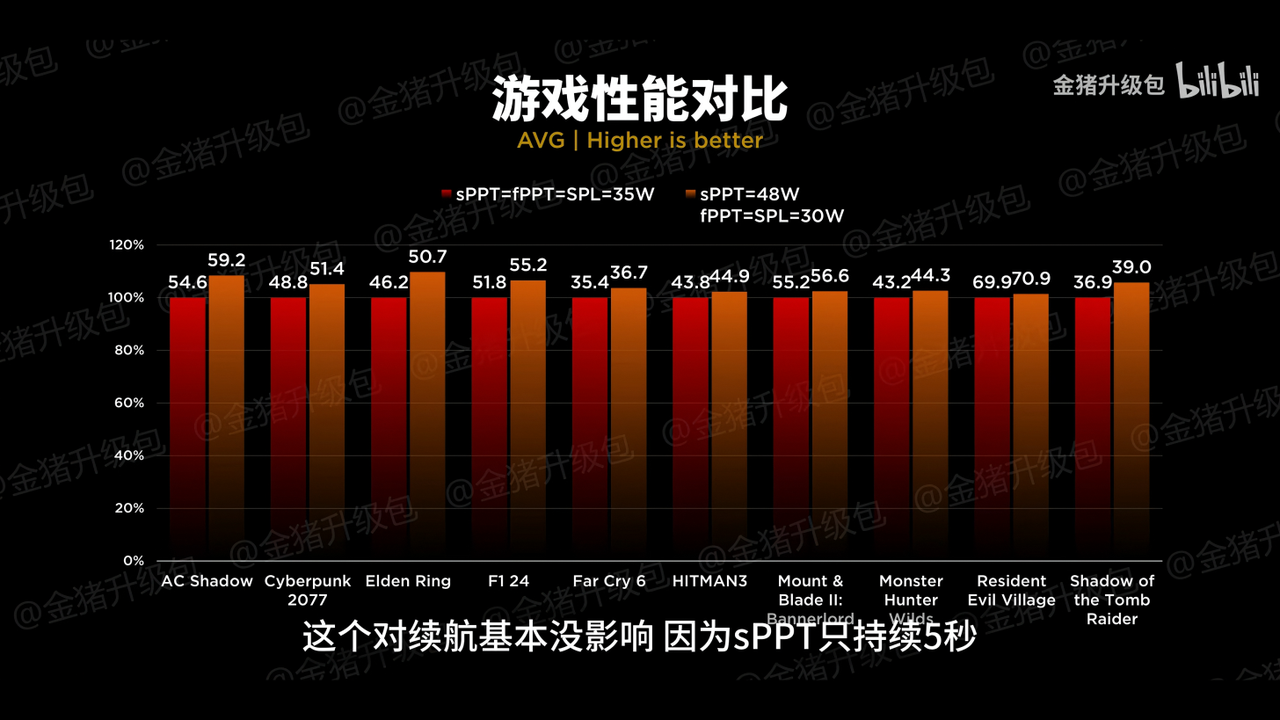 AMD Ryzen Z2 Extreme's performance against its rivals