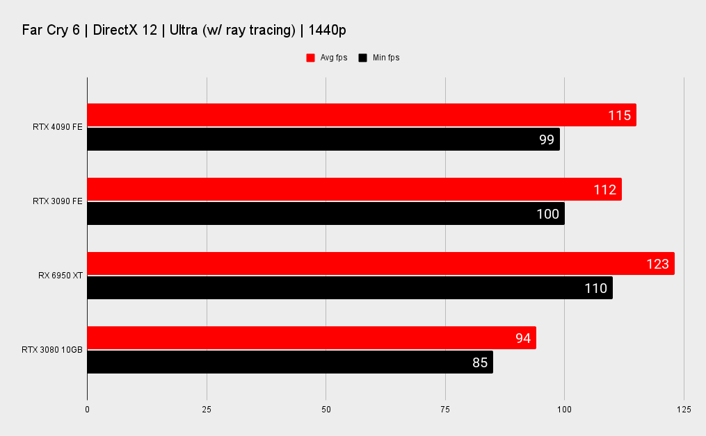 Nvidia RTX 4090 benchmarks