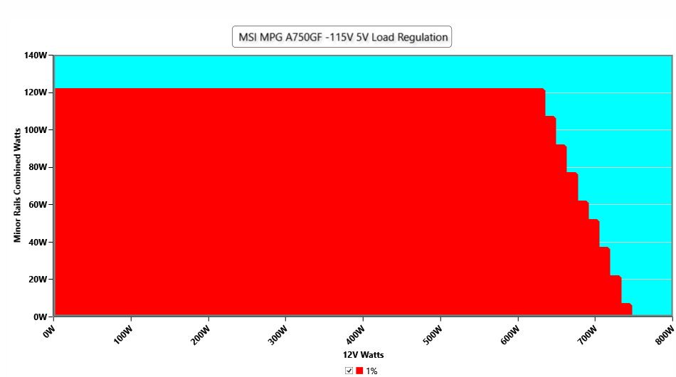 MSI MPG A750GF