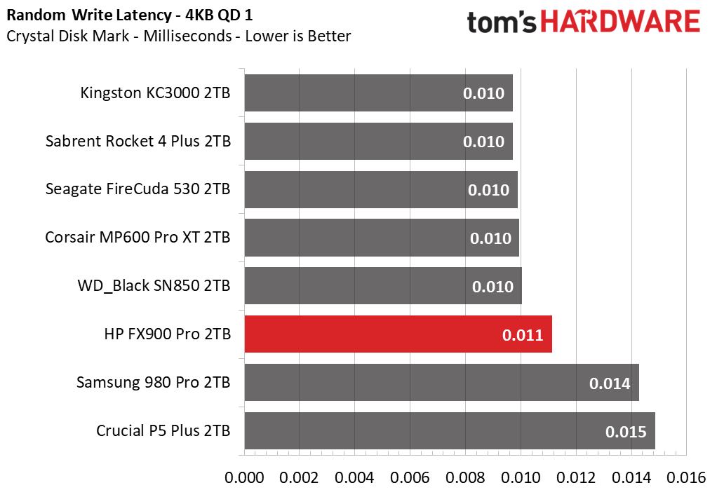 HP FX900 Pro