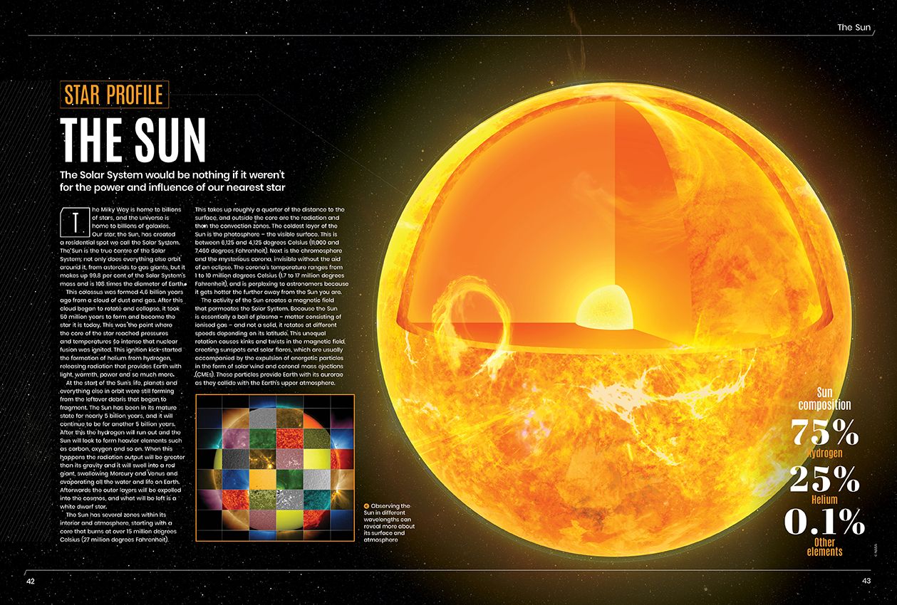 all about space issue 135