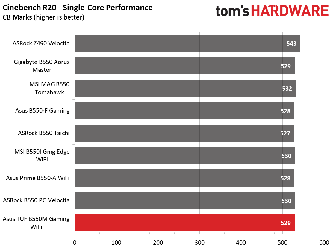 Asus TUF Gaming B550M-Plus Wi-Fi