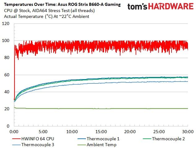 Asus ROG Strix B660-A Gaming WIFI D4