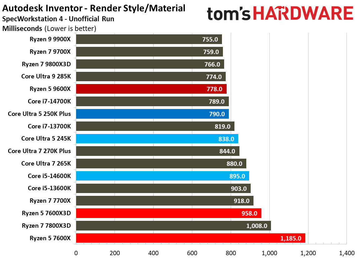 Intel Core Ultra 5 250K Plus