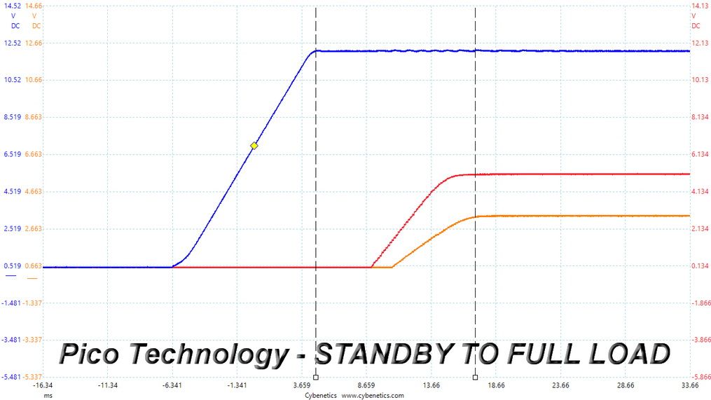DC Power Seq