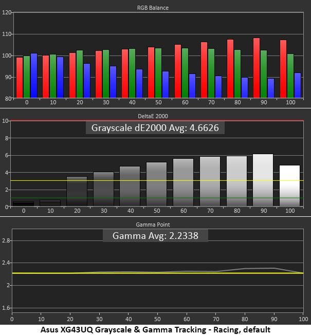 Asus ROG Strix XG43UQ