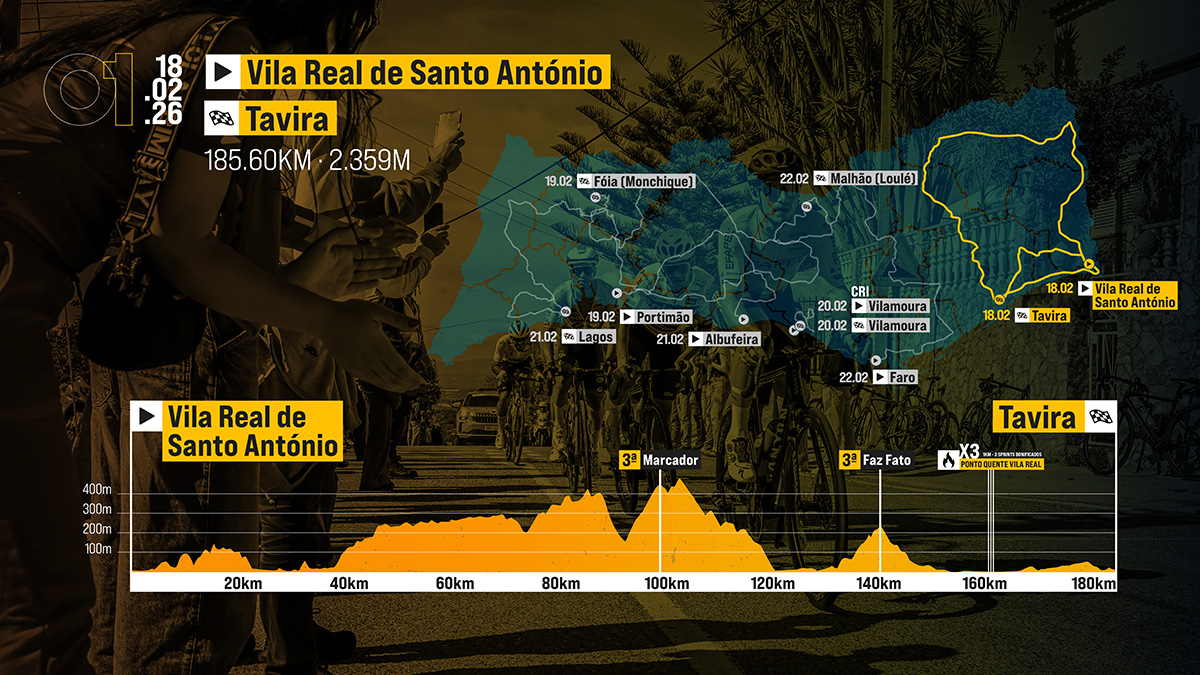 2026 Volta ao Algarve stage 1