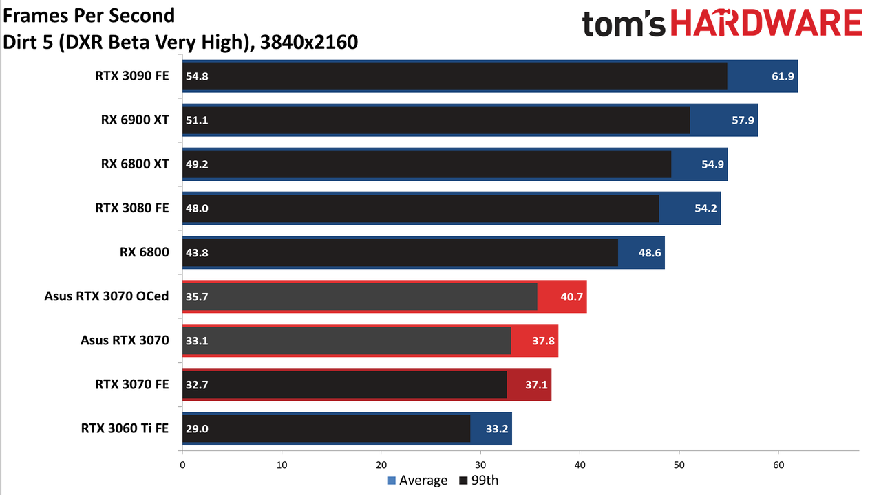 Asus RTX 3070 TUF Gaming OC