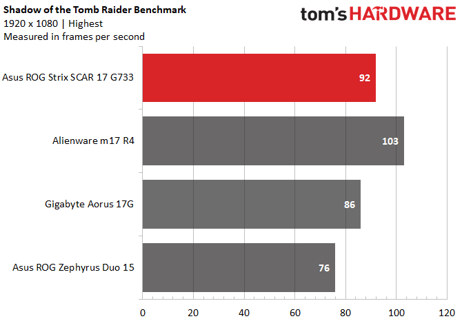Asus ROG Strix Scar 17 G733