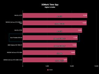 Acer Predator BiFrost Radeon RX 7600 OC 3D Mark Time Spy benchmark