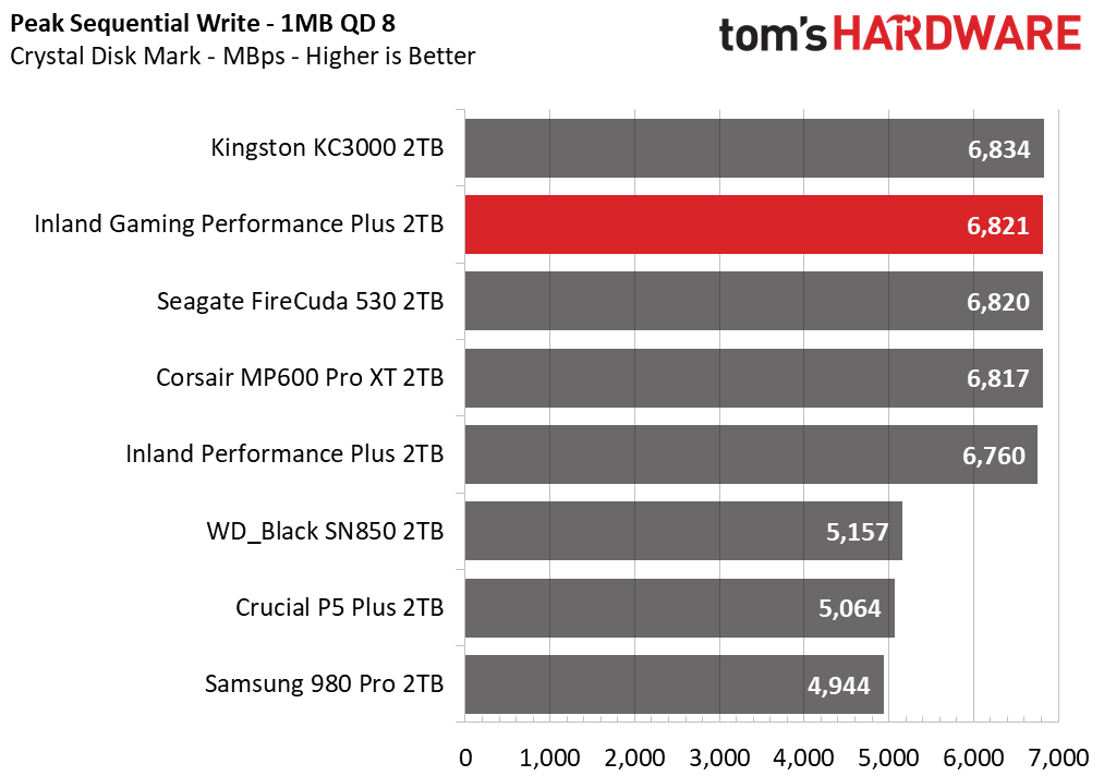Inland Gaming Performance Plus