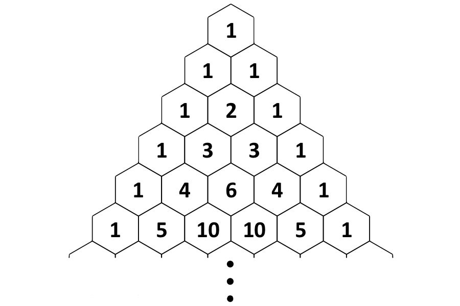 Pascal s Triangle And The Triangle