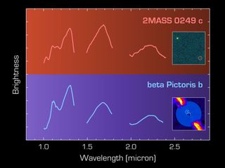 The spectra of beta Pictoris b and its newly spotted doppelganger, 2MASS 0249 c, are nearly identical.