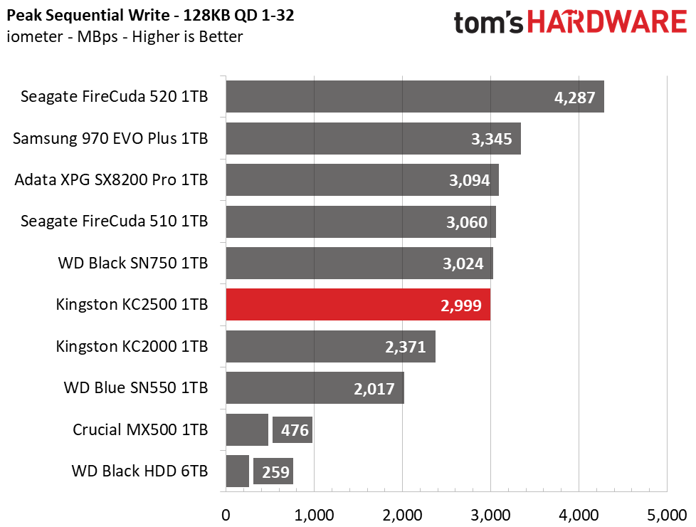 Kingston KC2500