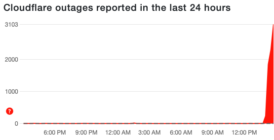 Down Detector reports