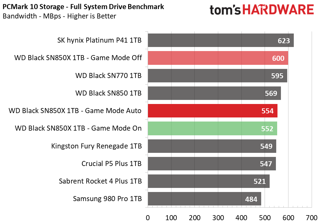 WD Black SN850X 1TB SSD