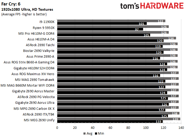 H610 Motherboard Roundup