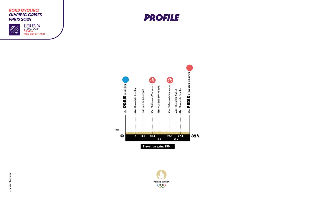 Map for the 2024 Paris Olympic Games time trials