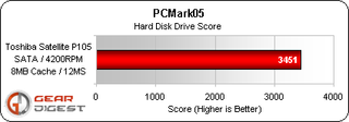 The hard drive performance of this unit is not spectacular. Then again at only 4200 RPM it is somewhat underpowered in comparison to a 7200 RPM drive that most high end gaming rigs would include.