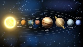 A diagram showing the planets in our solar system