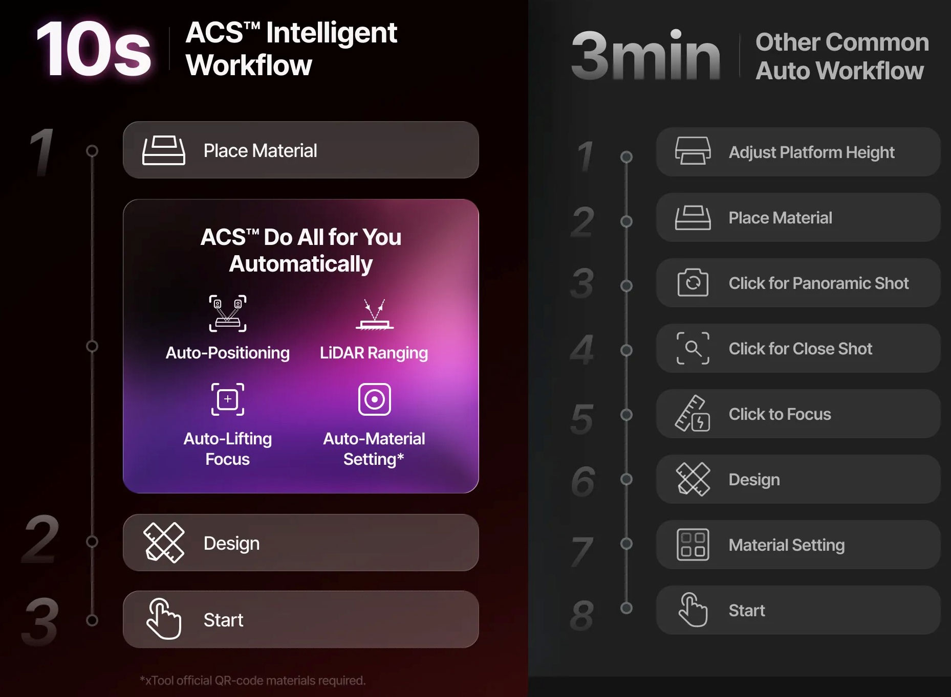 Official xTool P3 information slides