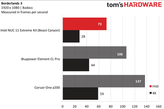 Intel NUC 11 Extreme Kit