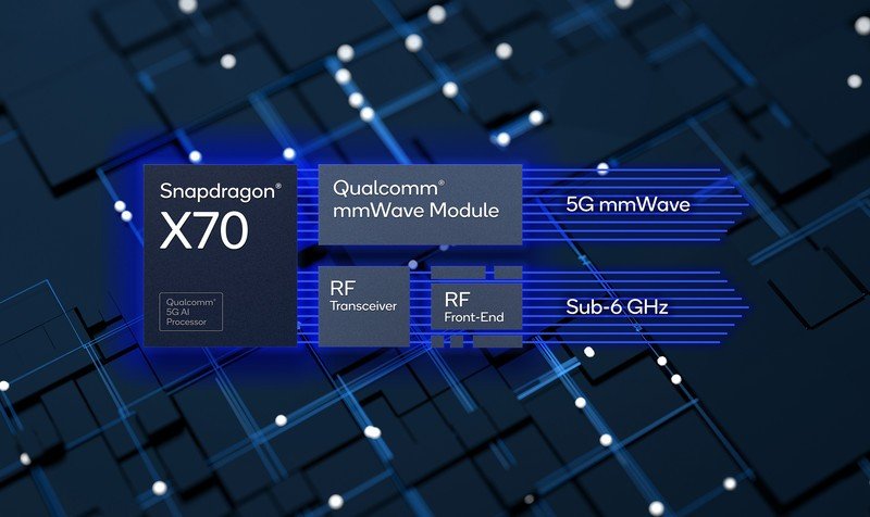 Sistema Rf de Modem Snapdragon X70 5G