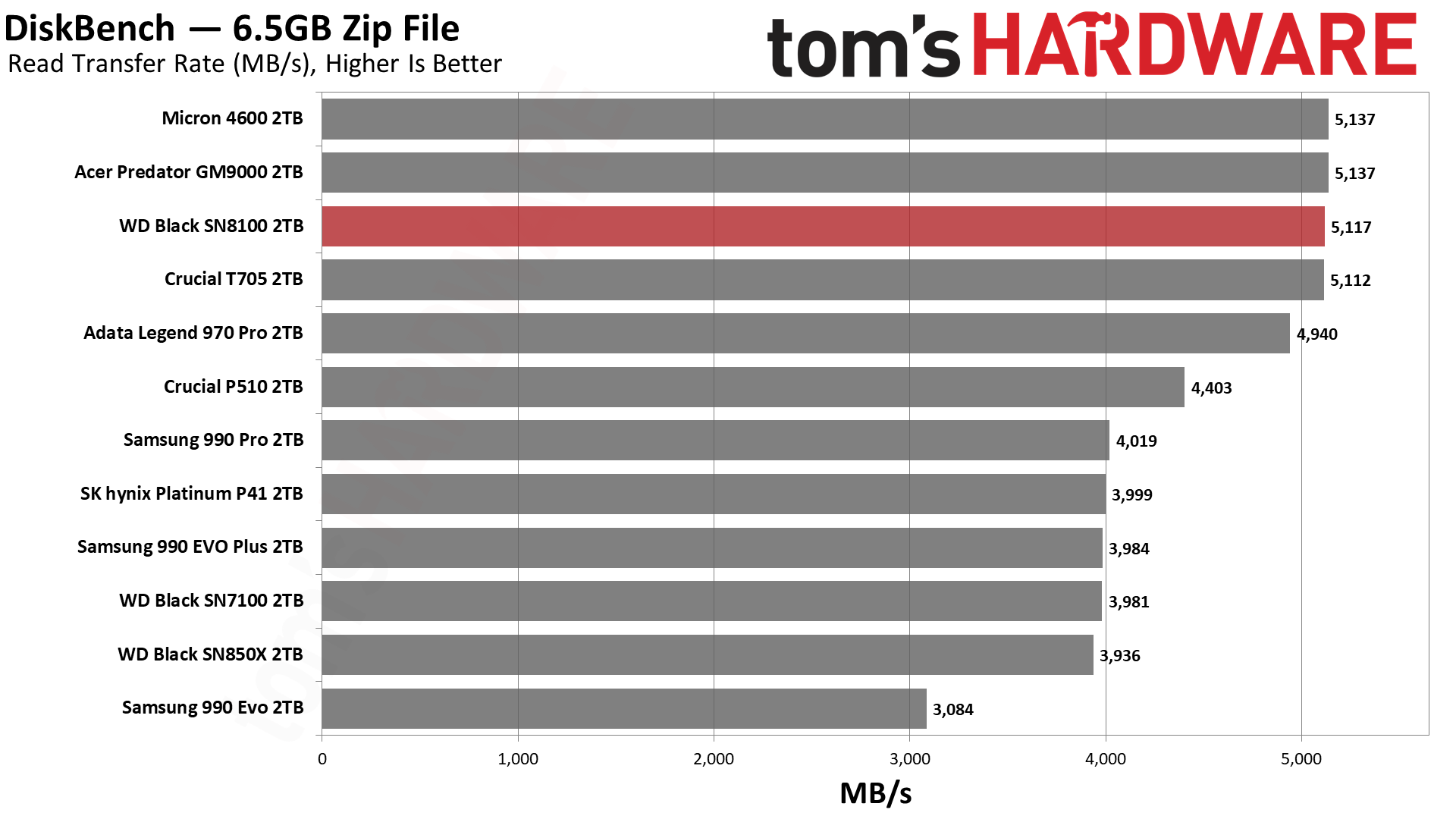 Sandisk WD Black SN8100 2TB SSD