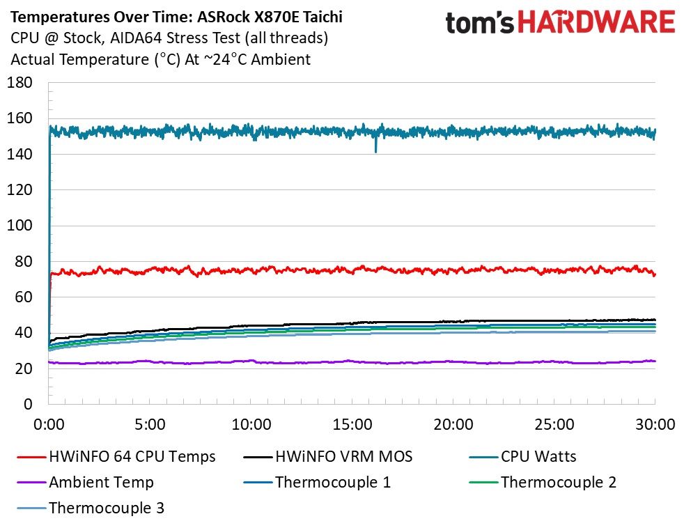 ASRock X870E Taichi