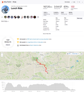 Nils Politt's data from stage two of Paris-Nice 2020