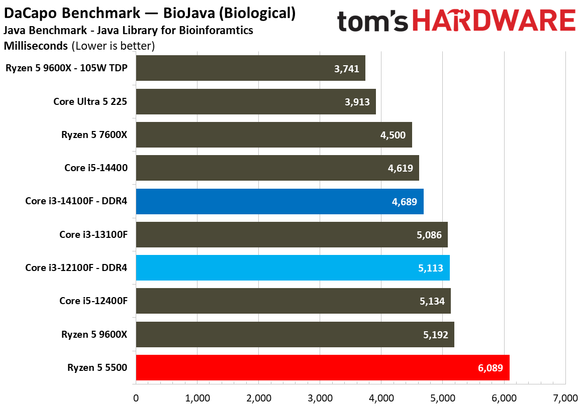 $100 CPU Shootout - Workstation Benchmarks