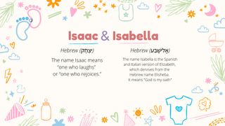 Isaac and Isabella name meanings