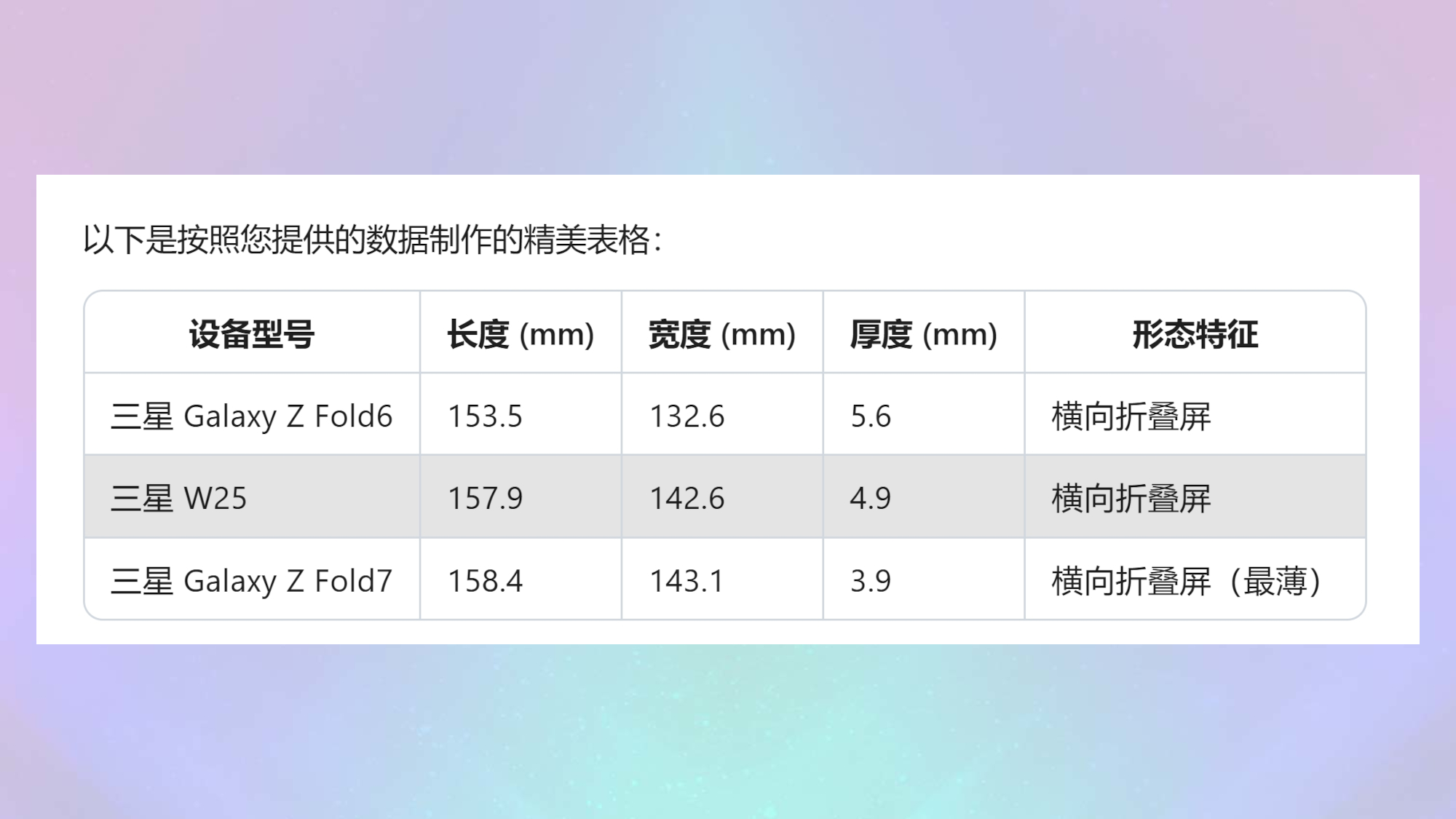Z Fold 7 dimensions vs Galaxy Z Fold 6 and the Z Fold 6 SE