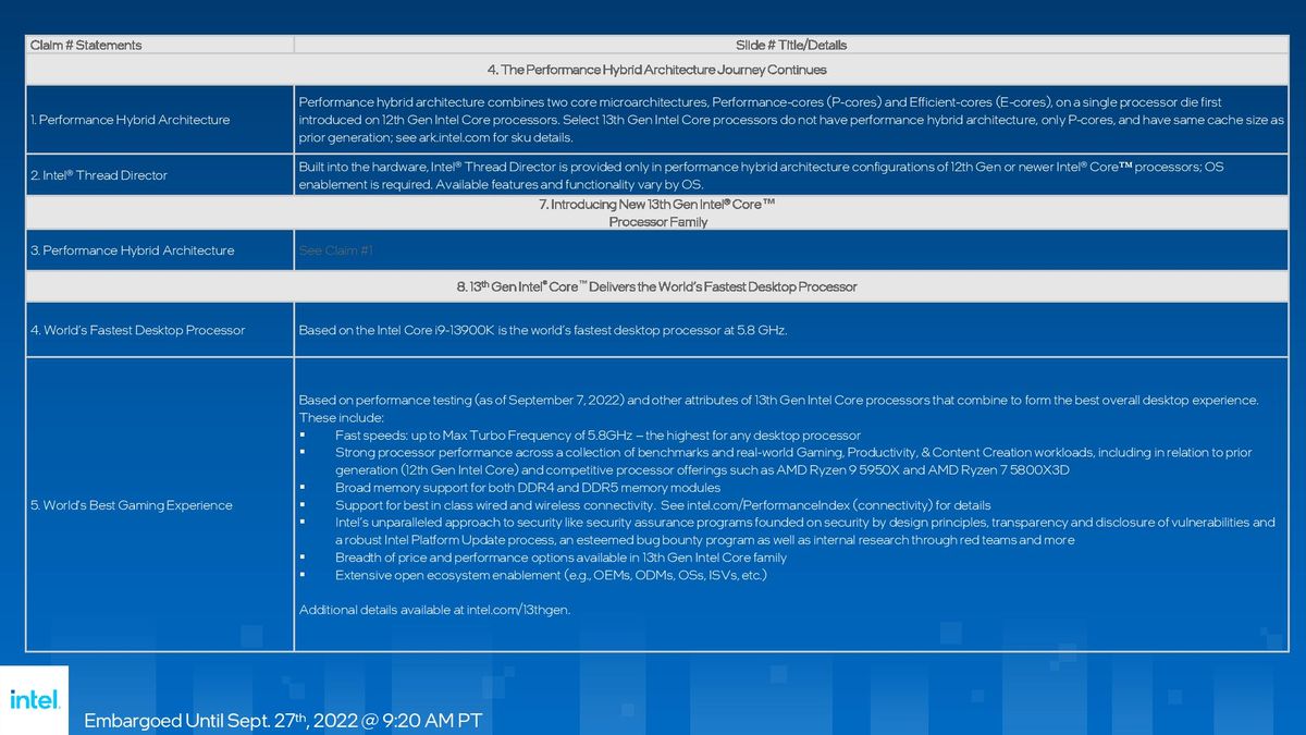 Intel Raptor Lake