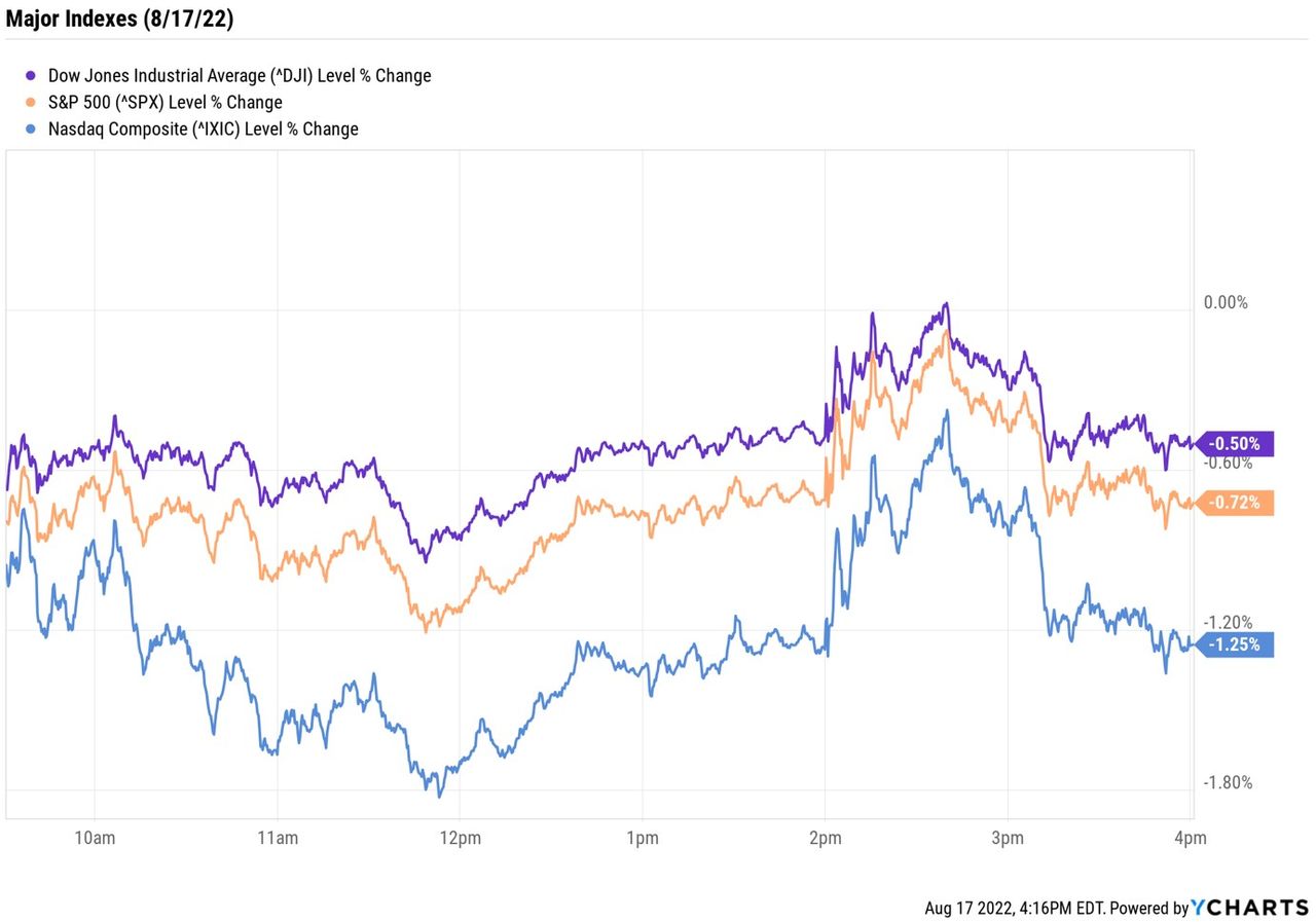 Stock Market Today Stocks Drop After Target Earnings, Fed Minutes